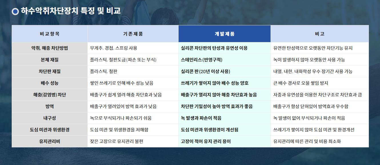 하수악취차단장치 공식 특징 및 비교표 원본